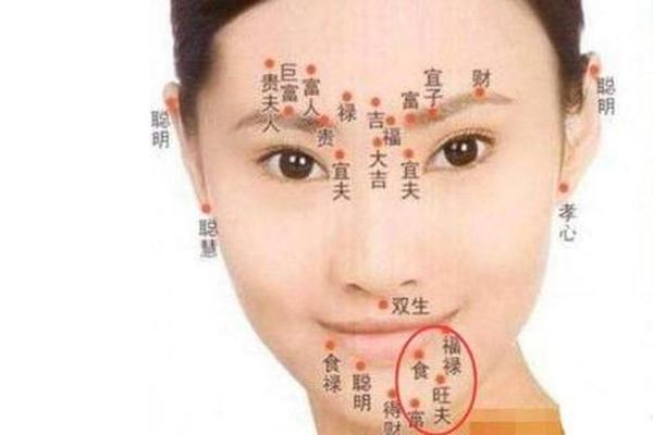 女人右下巴痣相最准图(女人右下巴痣的位置图)