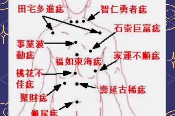 男痣相全身 男女痣相图解口诀