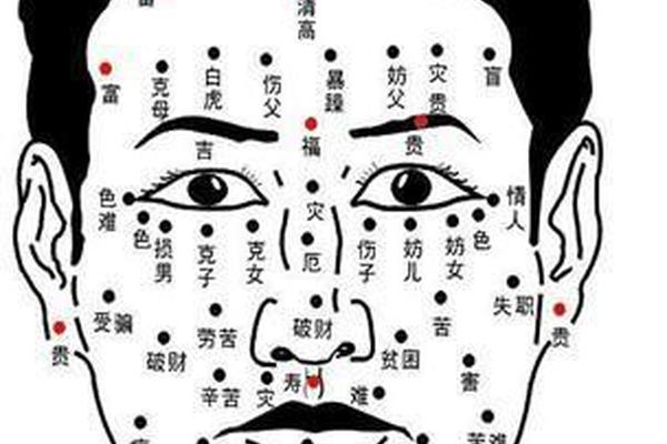 身体痣的相法—人体每个部位的痣