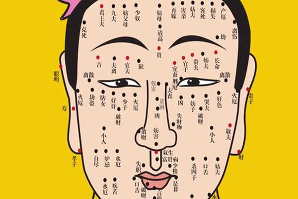 痣相 水厄—水厄痣如何化解