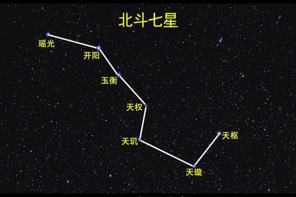 脸上的痣相北斗七星,脸上长痣北斗七星是什么面相