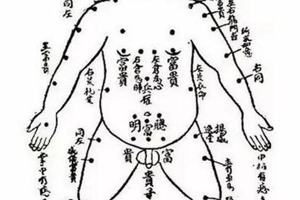 麻衣神相 肩膀上有痣_男人身上最好的16痣