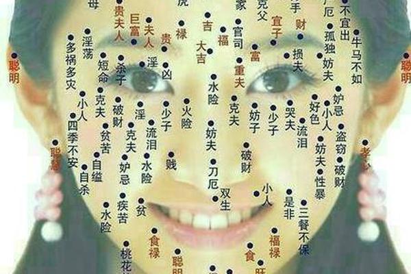 最准脸部痣相—女人痣相最准图 最准脸部痣相—女人痣相最准图