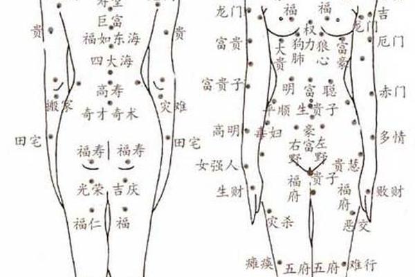 膝盖上痣相—膝盖弯有痣代表什么图解