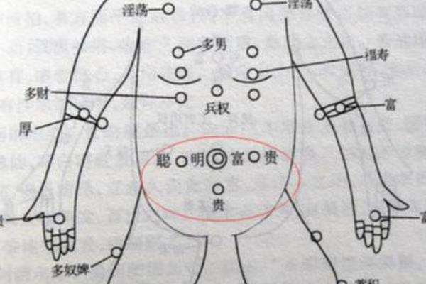 身体痣相大全暗痣,人体上的痣图解大全