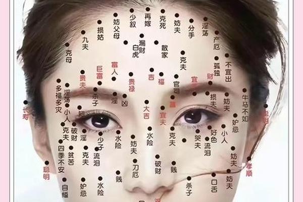 女生痣相解释下巴—下巴有痣的女孩